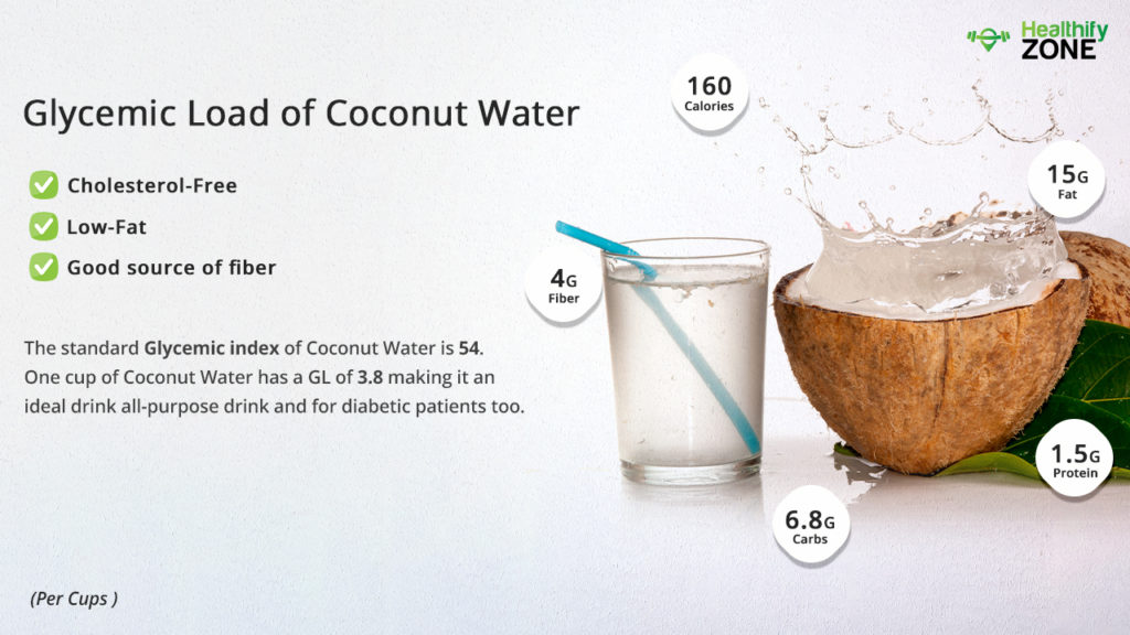 Glycemic Index of Coconut Water