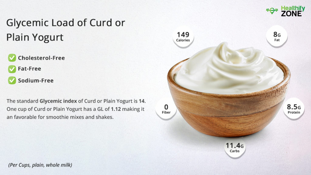 Glycemic Load of Curd or Yogurt