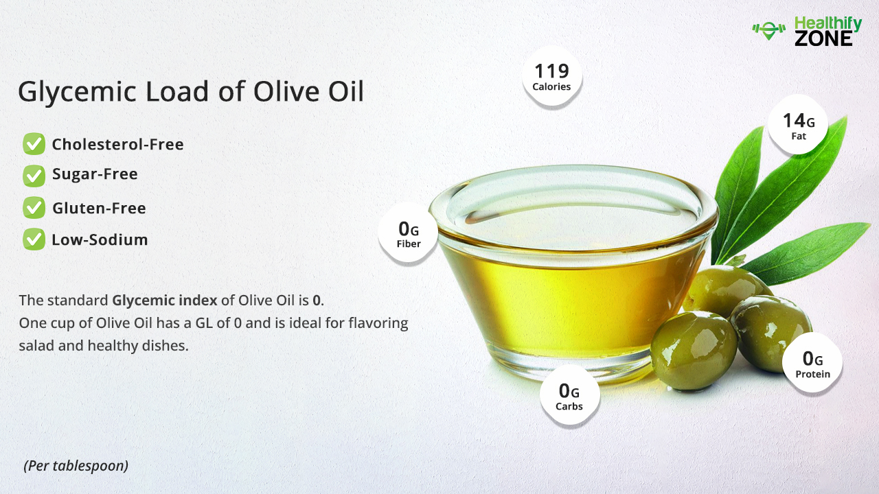 Glycemic Load of Olive Oil Is Olive Oil High in Sugar?