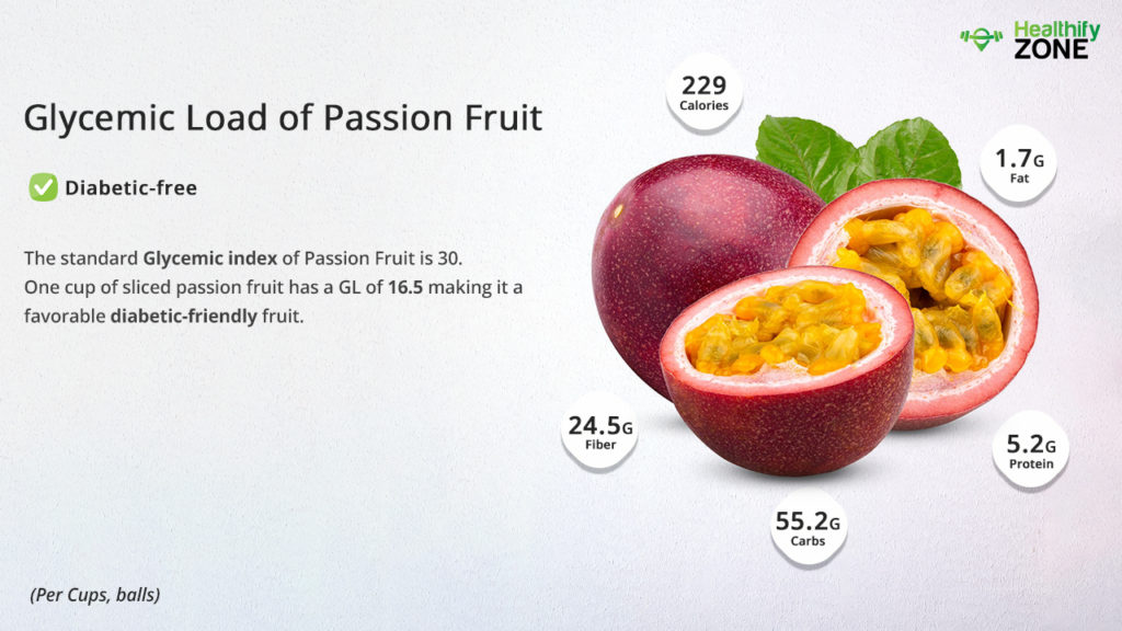 Nutritional Facts: Passion Fruit