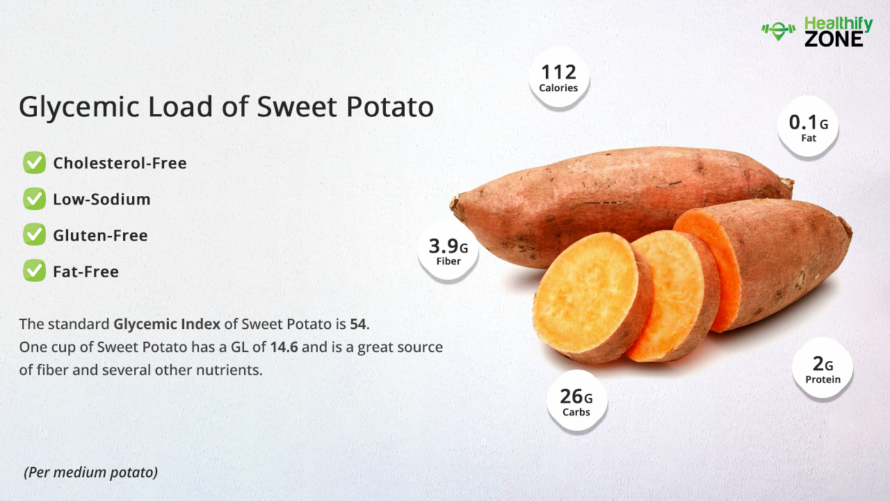 sweet-potato-glycemic-index-chart