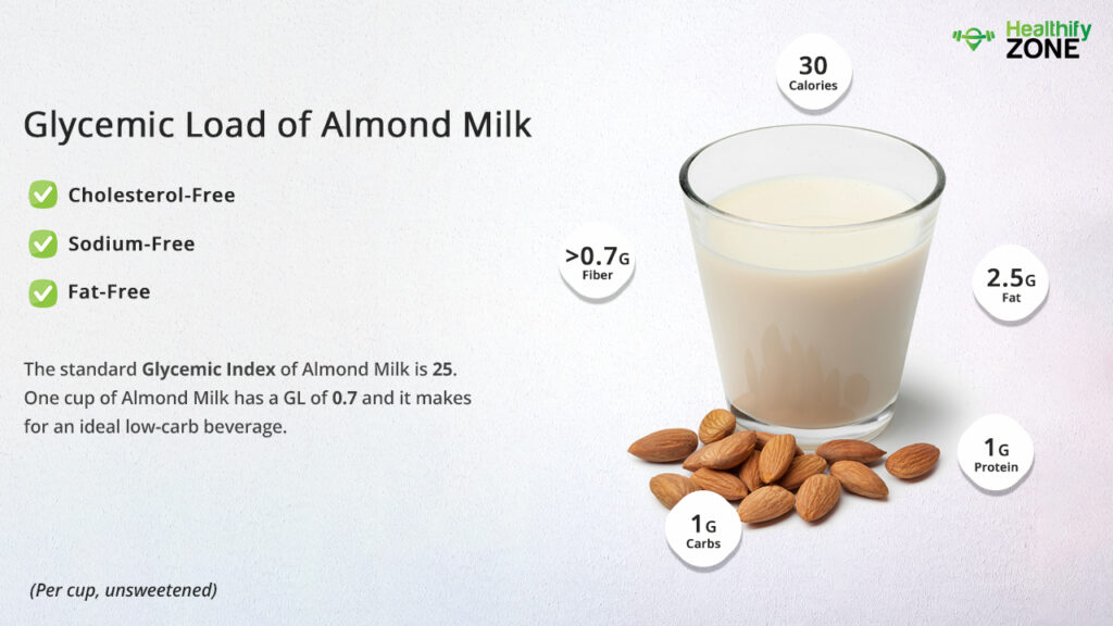 Glycemic Load of Almond Milk