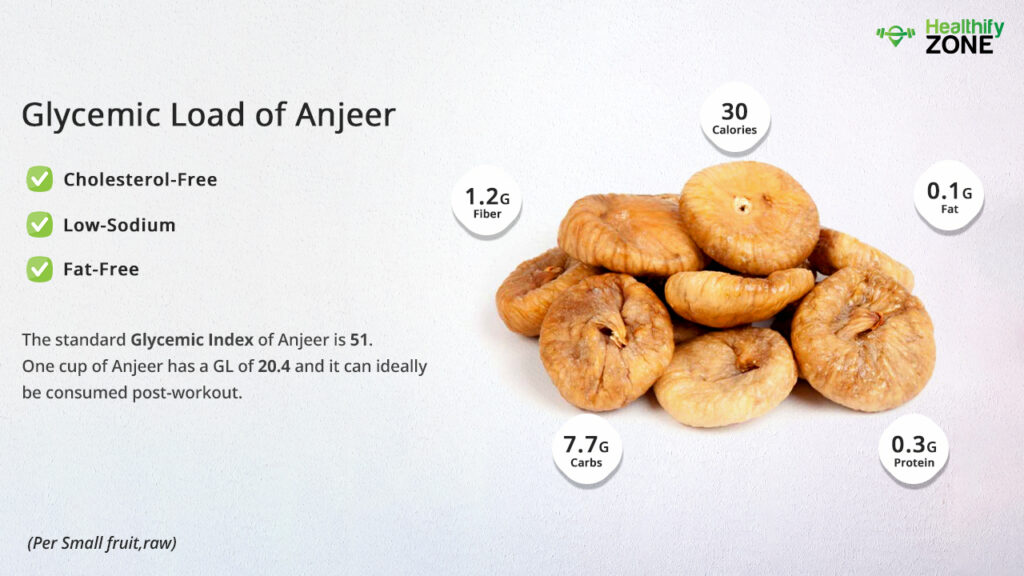 Glycemic Index of Anjeer
