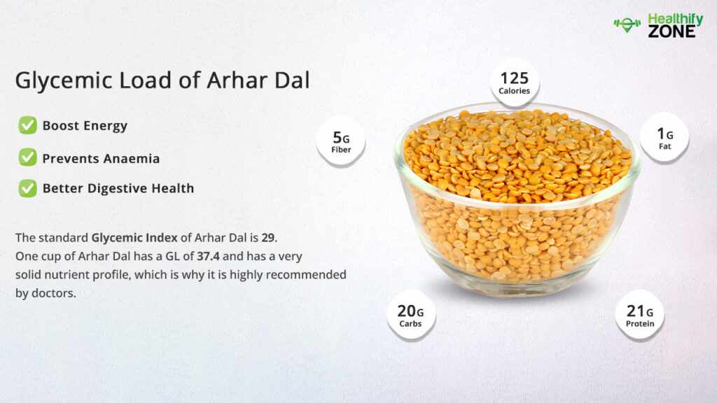Glycemic Index of Arhar Dal