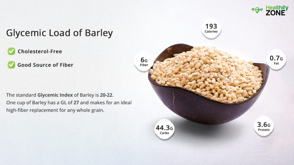 Glycemic Index of Barley