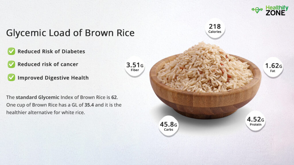 Glycemic Load of Brown Rice