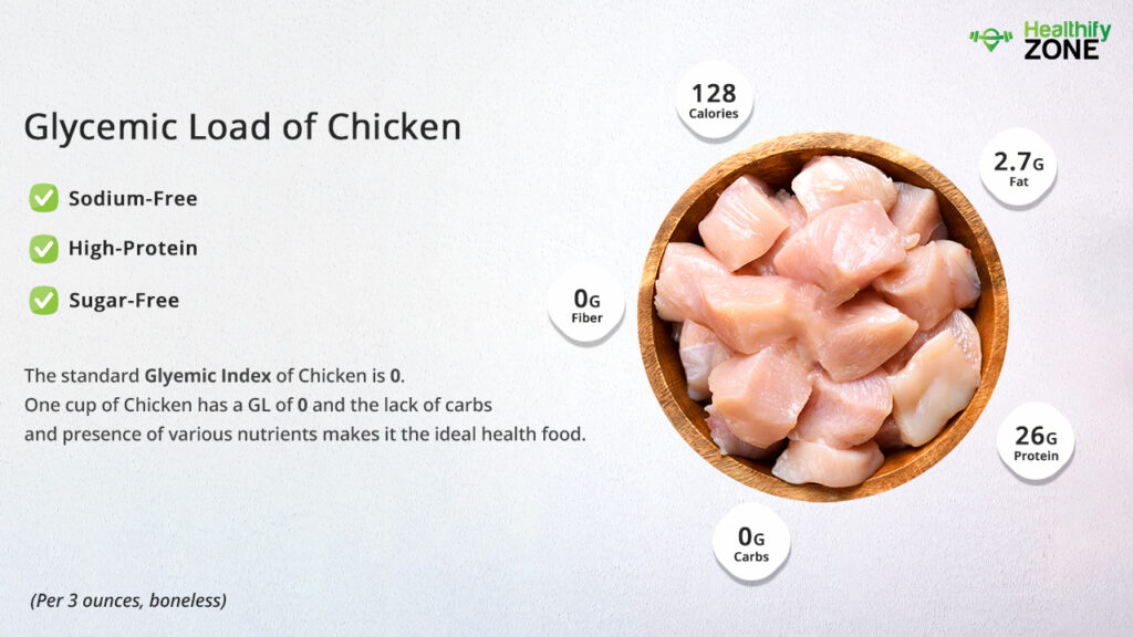 Glycemic Index of Chicken