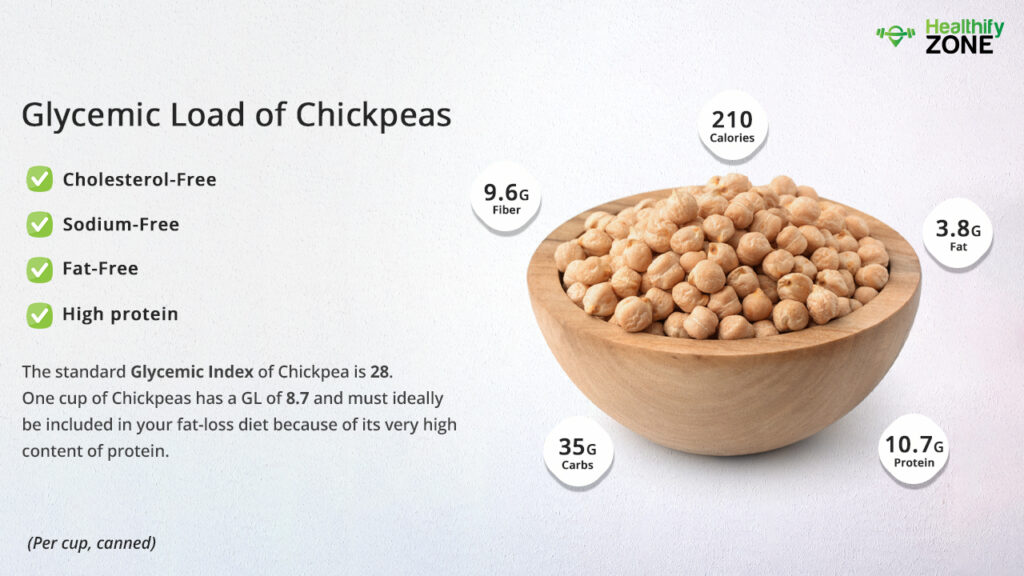 Glycemic Load of Chickpeas