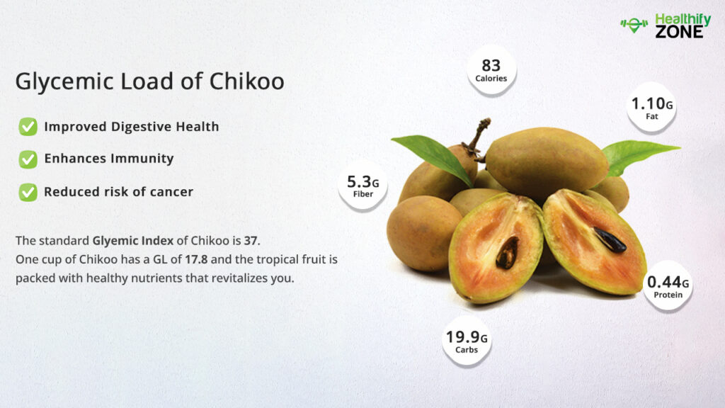 Glycemic Index of Chikoo