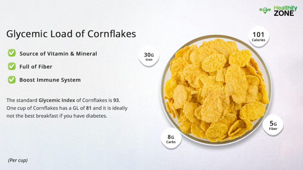 Glycemic Load of Cornflakes