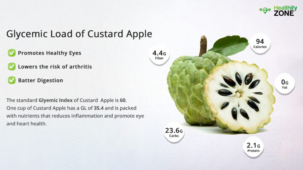 Glycemic Index of Custard Apple
