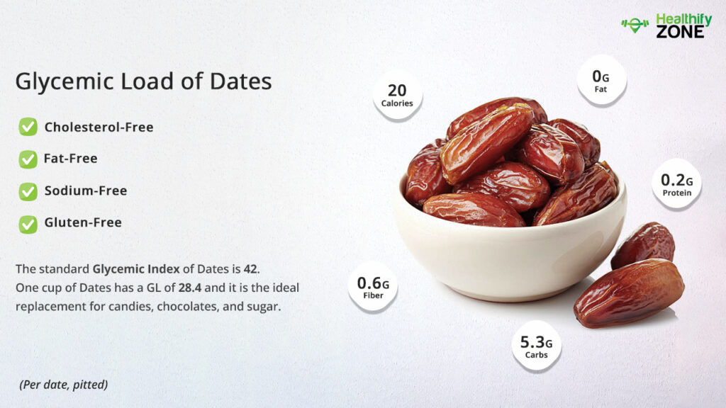 Glycemic Load of Dates
