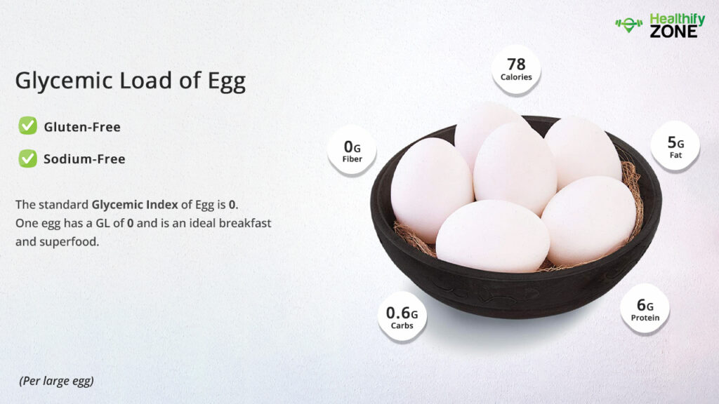 Glycemic Index of Egg Whites