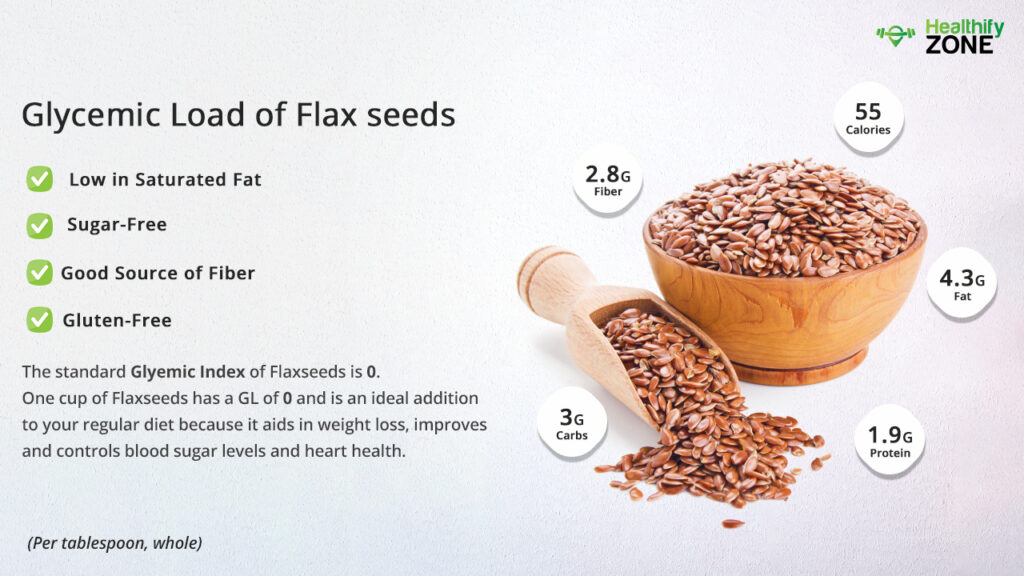 Glycemic Index of Flaxseeds