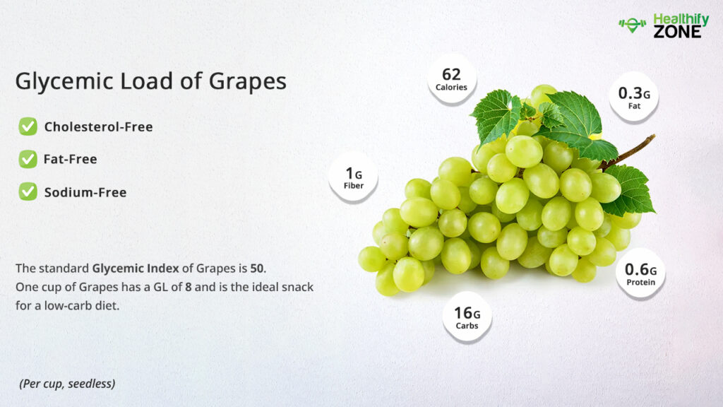 Glycemic Load of Grapes