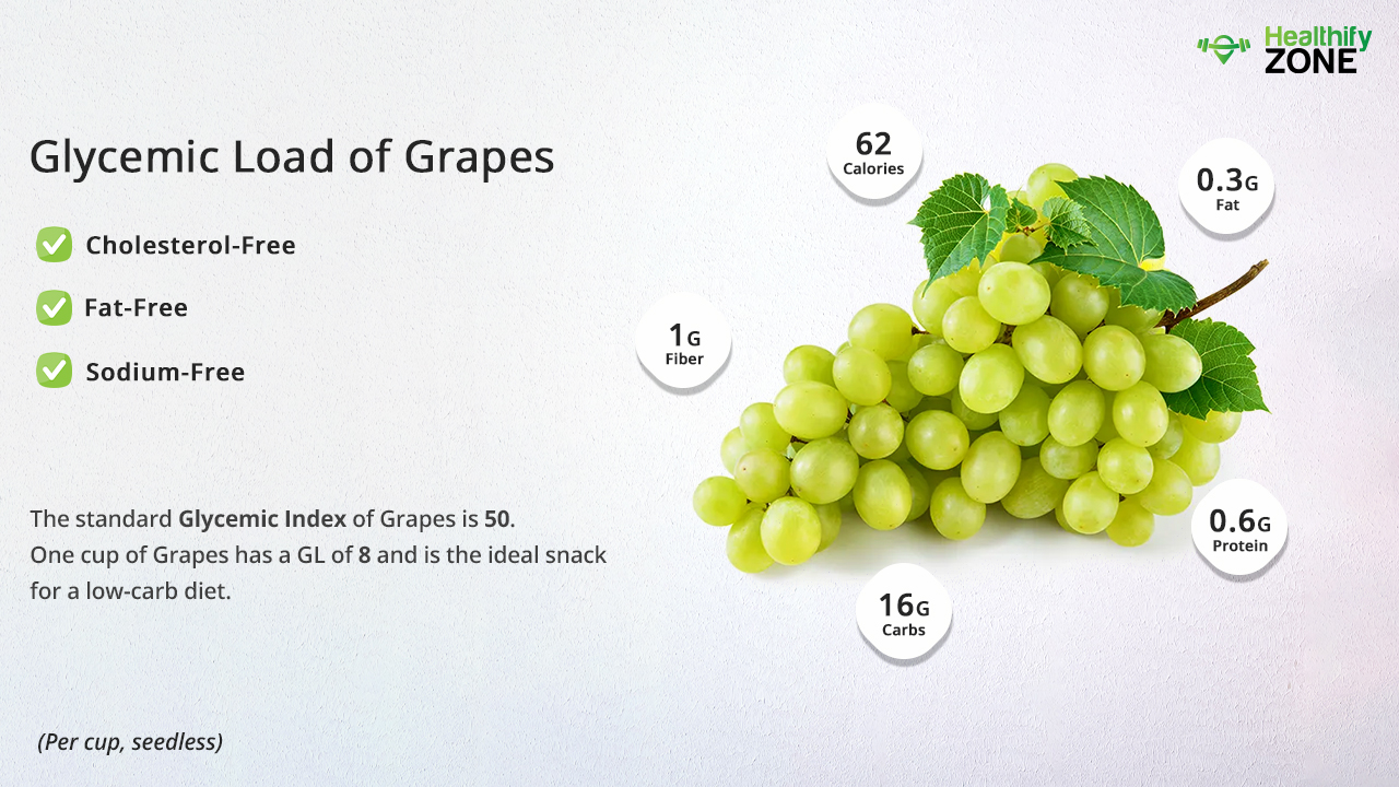 Glycemic Load of Grapes Are Grapes High in Sugar?