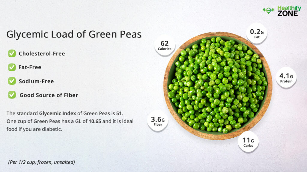 Glycemic Load of Green Peas