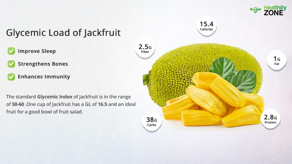 Glycemic Load of Jackfruit