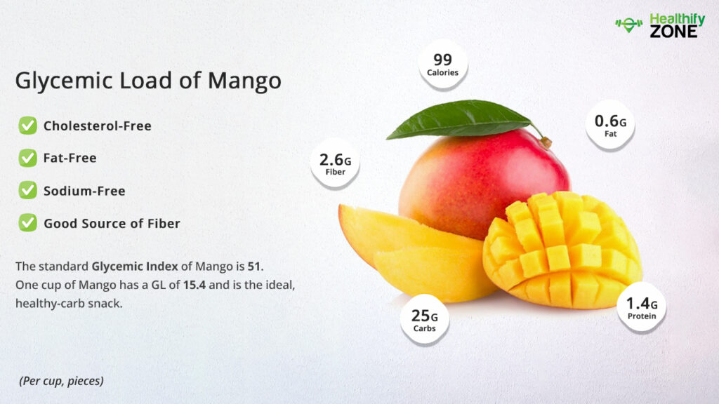 Glycemic Load of Mango