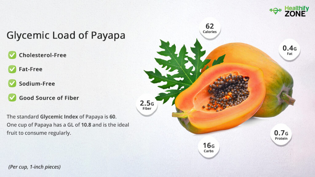 Glycemic Load of Papaya