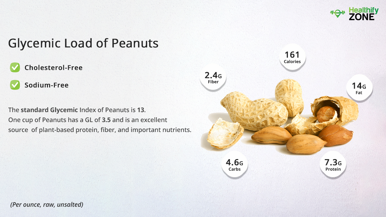 Glycemic Load of Peanuts