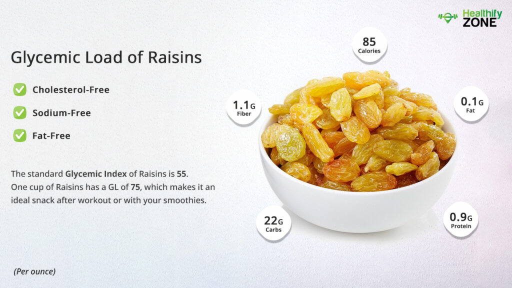 Glycemic Load of Raisins