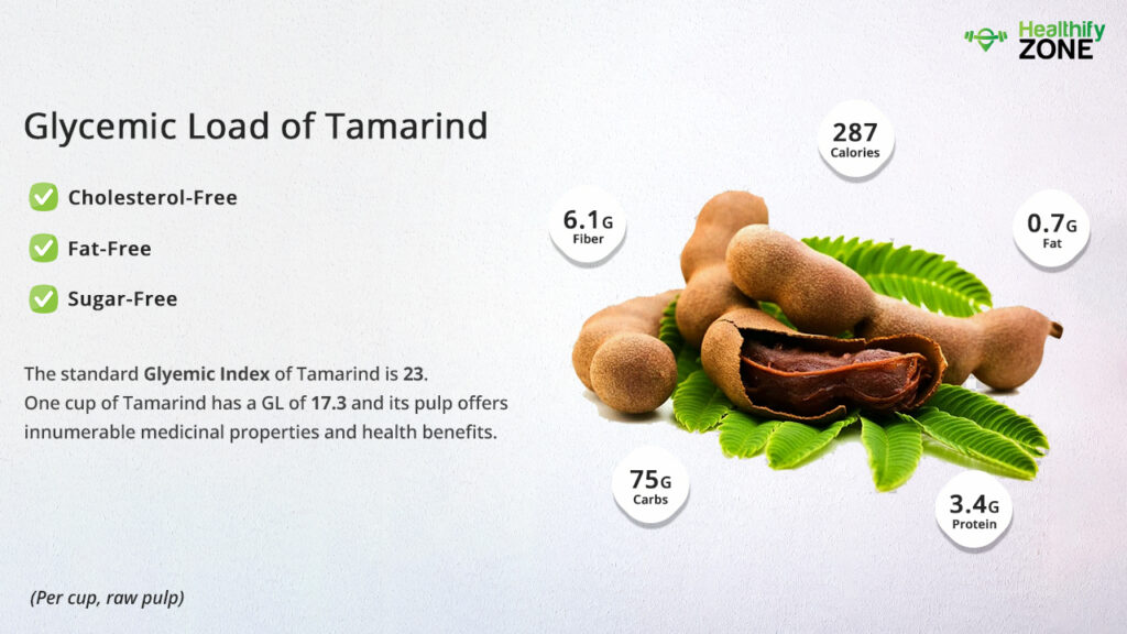 Glycemic Index of Tamarind