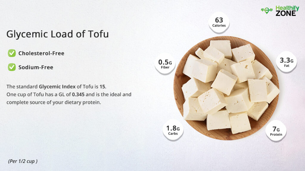 Glycemic Load of Tofu